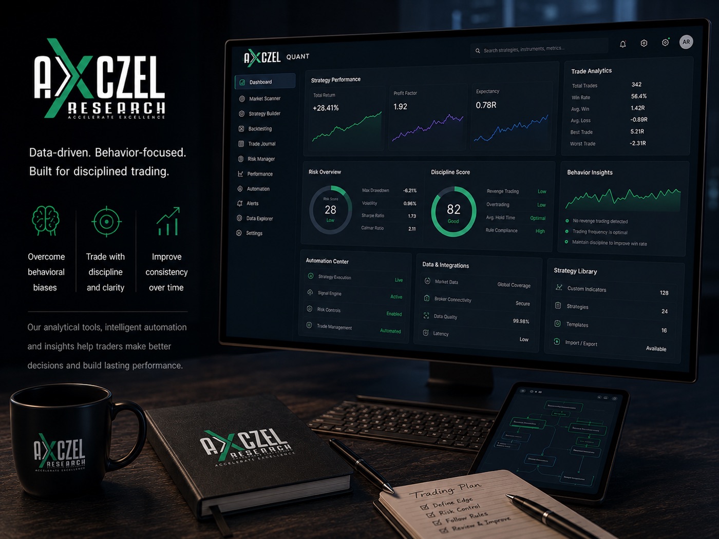 Axczel Quant Division